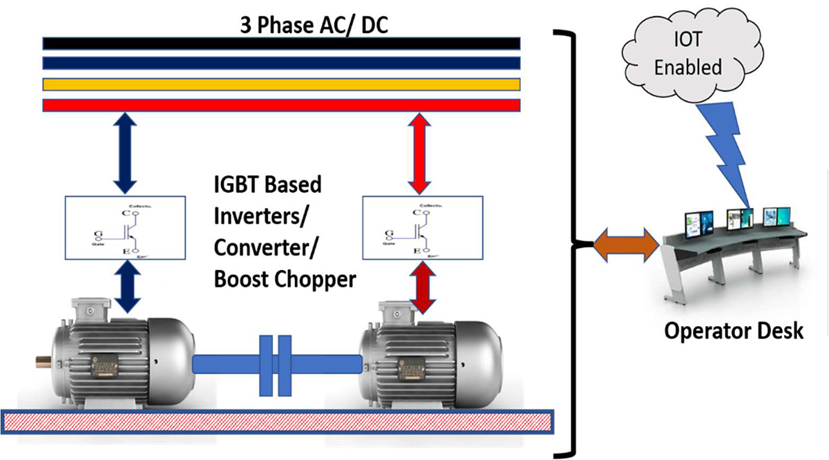 Regenerative Type of Test Benches for Electrical Machines – Visor ...